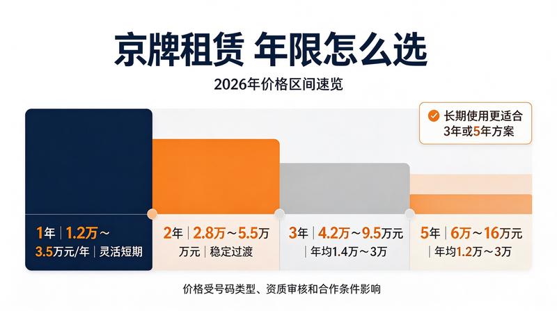 2026年京牌指标政策解读